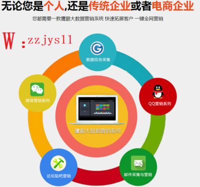 智能营销软件哪家好,对比