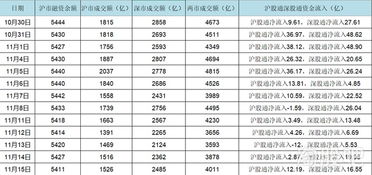 指数继续走弱,美股新高,行业 计算机软硬件 半导体 医疗保健 食品饮料 传媒