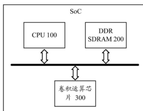 人工智能资源利用率的问题如何解决