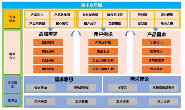 tob产品需求分析全景图