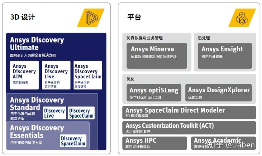 ansys产品介绍