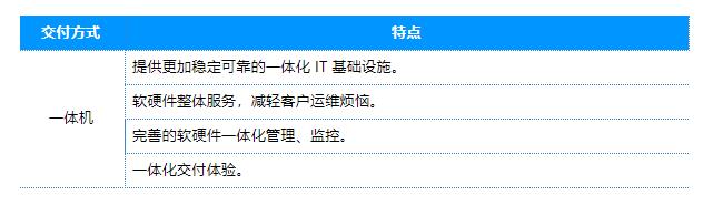 超融合选型纯软件还是一体机