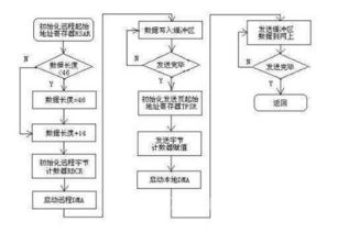 Administrator和华硕电脑等产品的发送程序详细资料免费下载