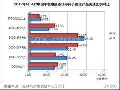 明年还看苹果 平板市场年终深度探析