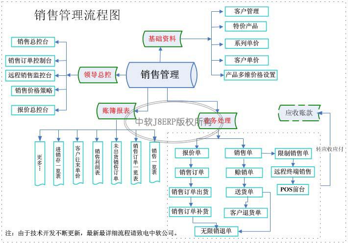 内容管理系统软件产品销售合同