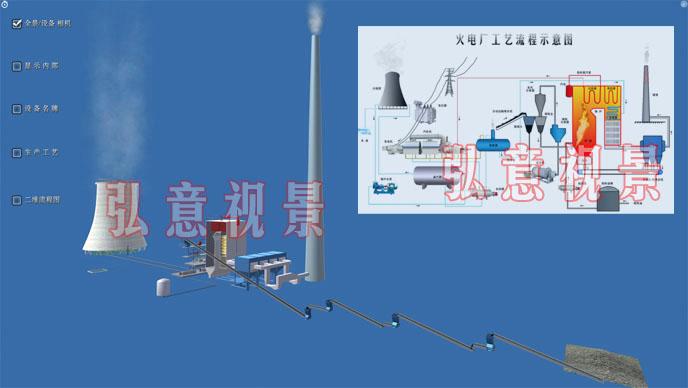 火电厂虚拟现实互动仿真实训评测系统v20