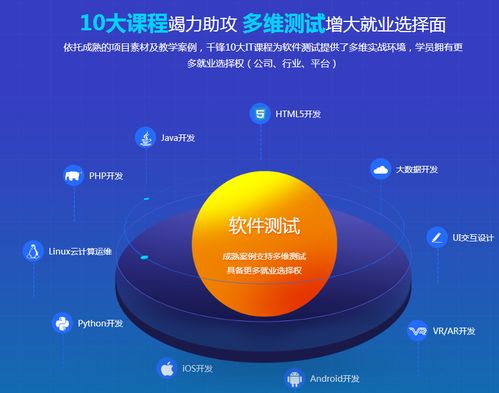 看千锋软件测试视频教程都学些什么内容