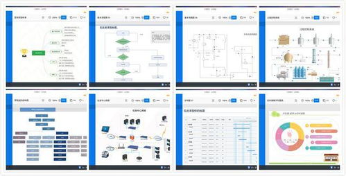 国产操作系统也能用的国产图表绘制软件,替代visio就用它了