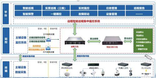 润和软件基于华为昇腾ai所打造的intellicore ai解决方案一体机