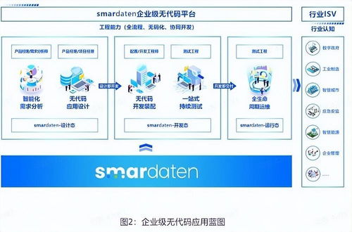 数睿数据亮相2022南京软博会 曹亚东 赋能软件 做内卷的软件产品