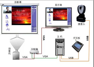 易教通多媒体教学软件