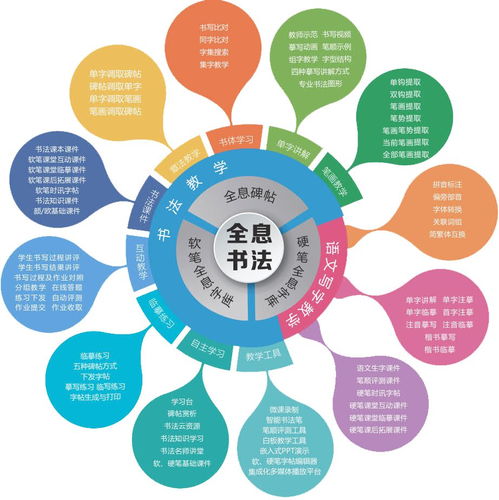 eduoffice数字书法教学备课软件