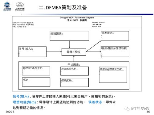 干货 上汽集团dfmea培训教材