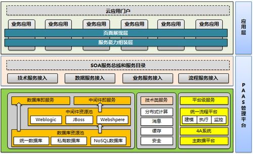 软件架构设计分层模型和构图思考 有史以来最全架构图