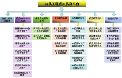 北京欧倍尔中药炮制工厂3D虚拟仿真平台教学软件