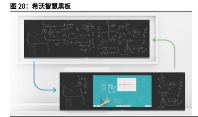 智能显示交互龙头视源股份研究报告