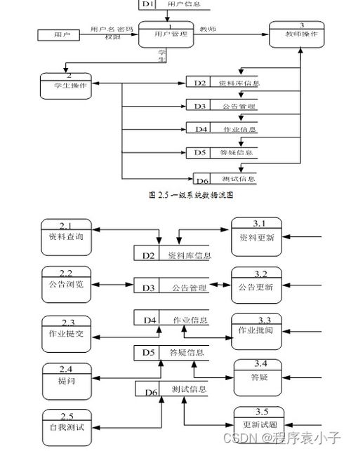 计算机毕设 asp 软件工程 精品课程教学网站的设计与实现
