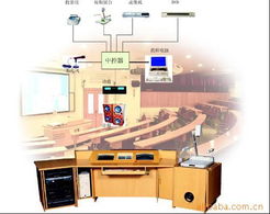 惠州市精汇电子科技多媒体教学设备与教学软件产品列表